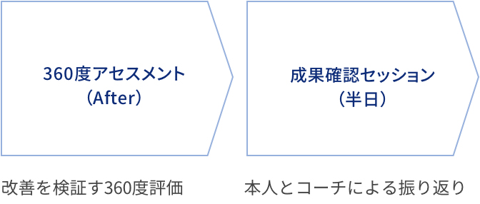 STEP3　フィニッシュセッション