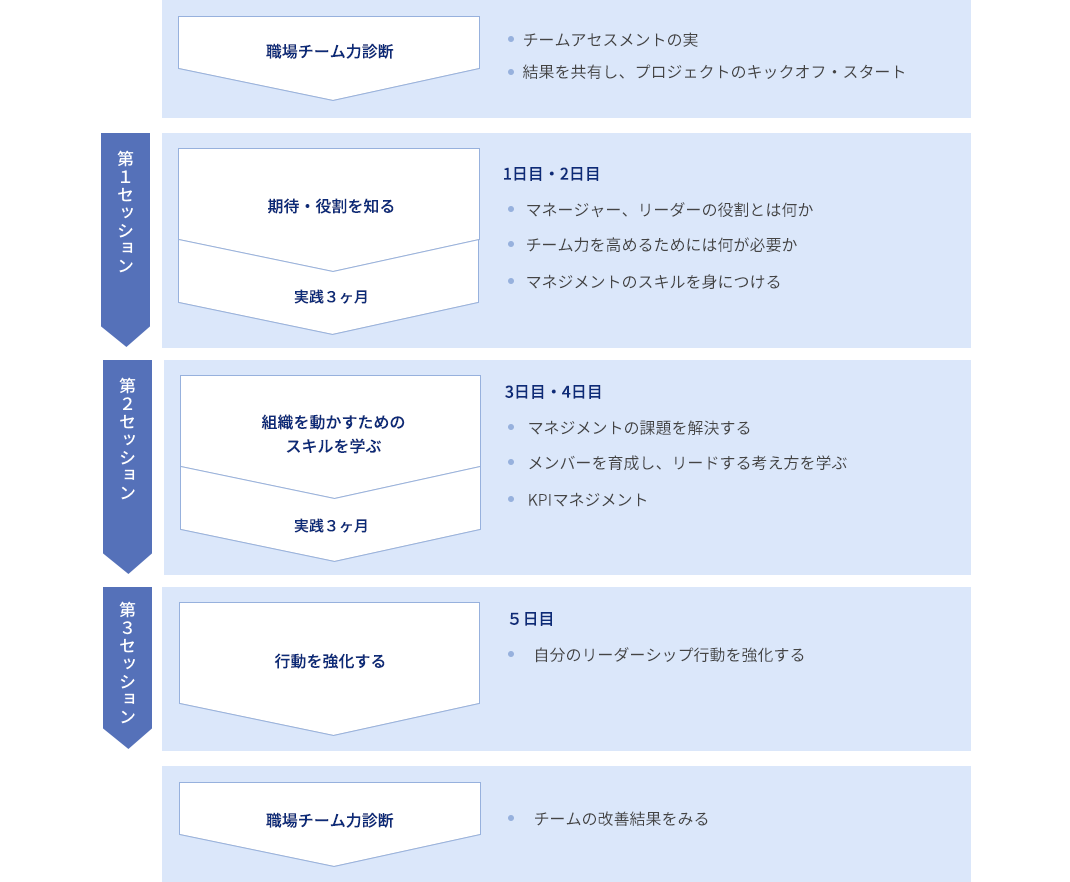 実施イメージ