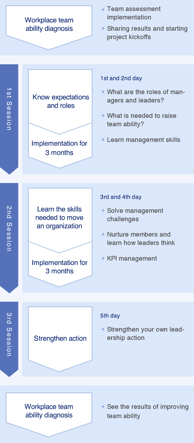 Implementation Scheme