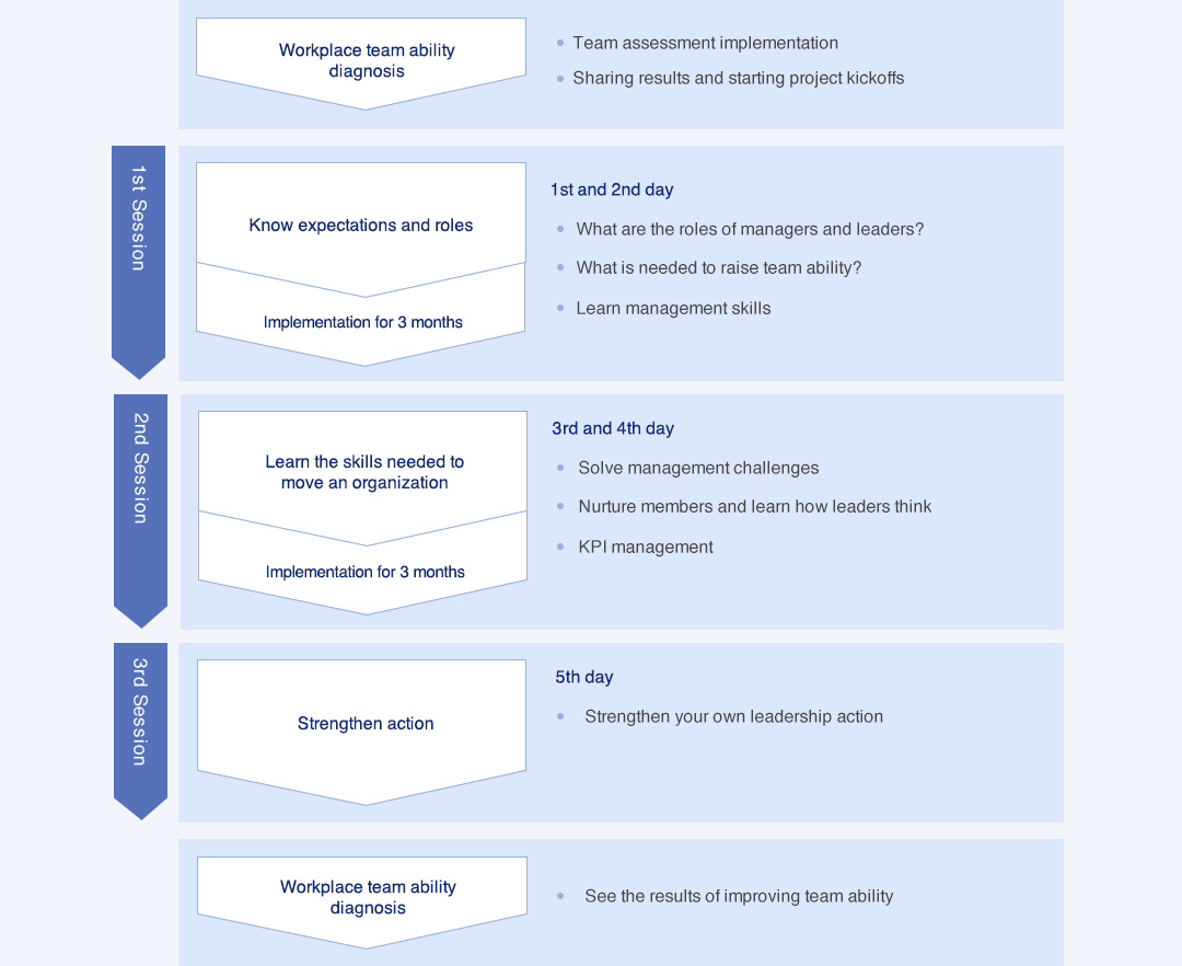 Implementation Scheme